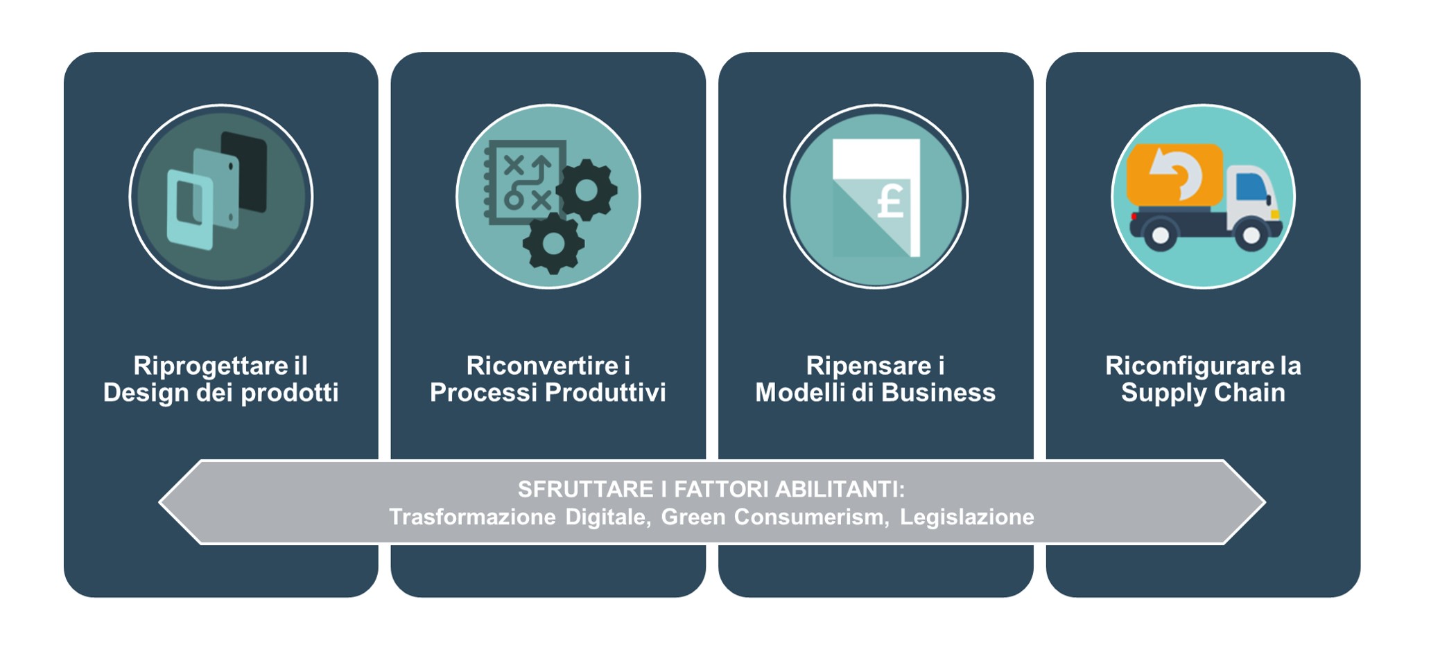 Il Framework di Riferimento.jpg