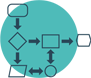 Process management