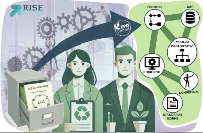 Da studi LCA ad EPD su larga scala: una sfida tecnica e organizzativa per l'azienda