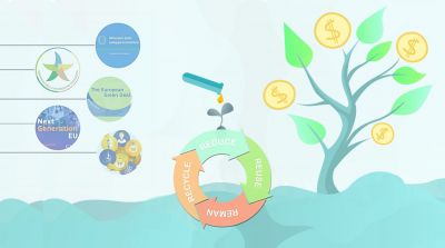 CIRCULAR ECONOMY - Subsidized Finance for the Circular Economy