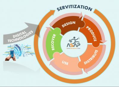 XVIII ASAP Service Management Forum - Servitization & Circular Economy